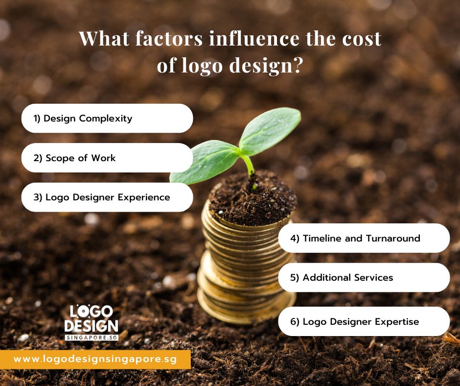Logo Design Cost or Price Factors in Singapore